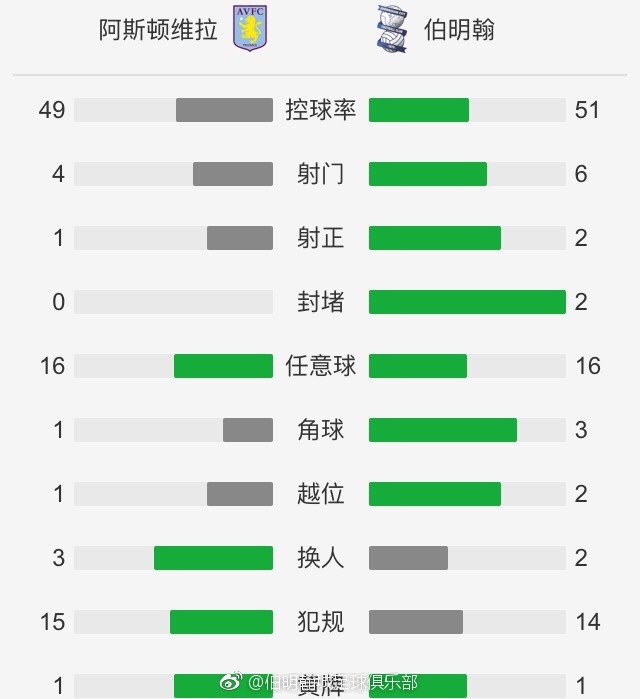 最终全场比赛结束，那不勒斯0-4弗洛西诺内，无缘八强。